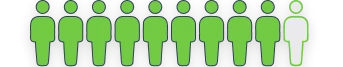 9 out of 10 people were able to keep using YUVEZZI without stopping because of side effects