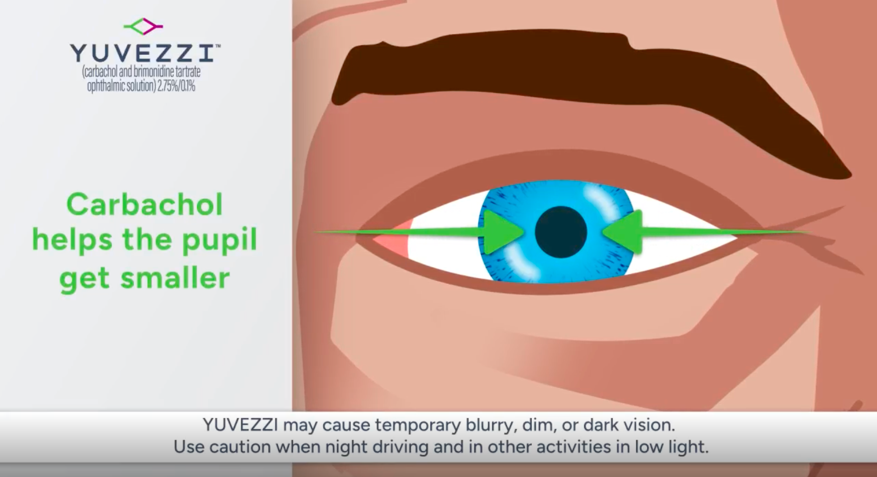 How YUVEZZI Works video